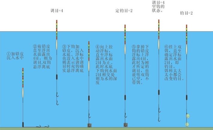 调四钓二图解 调四钓二图解